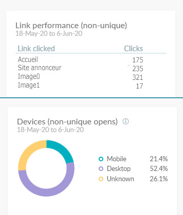 Statistiques de clics d'hyperlien dans XMPie Circle