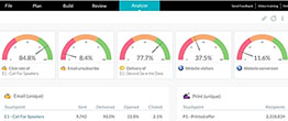 Tableau de bord global Circle