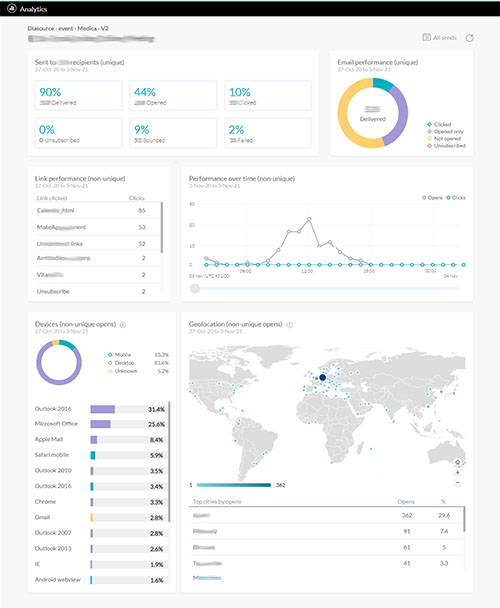 Statistiques d'email de XMPie Circle