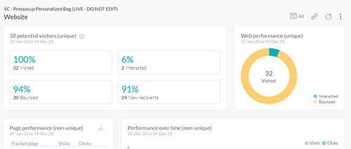 Statistiques d'un point de contact Internet