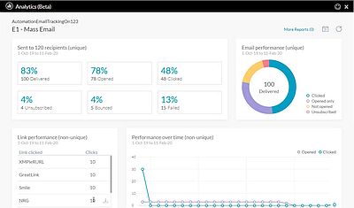Circle 7.6 : récupération de listes, filtres par date