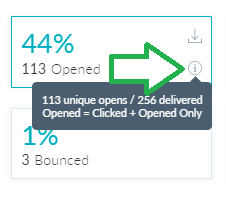 Circle 7.6 : détail des données utilisées lors du calcul des indicateurs