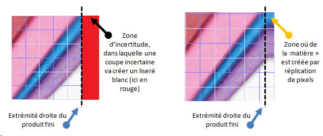 Détails de l'ajout d'un débord par réplication de pixels
