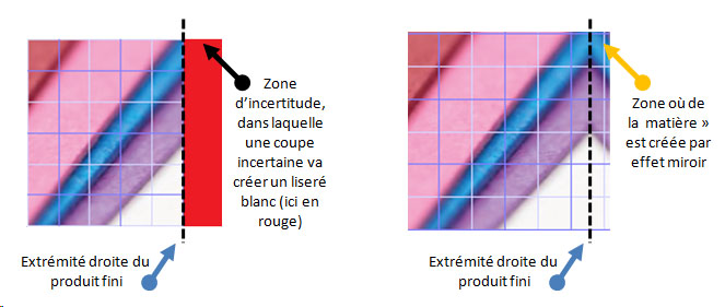 Détails de l'ajout d'un débord par effet miroir