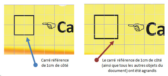 Détails de l'ajout d'un débord par agrandissement (20% ici, pour une meilleure visualisation de l'effet)