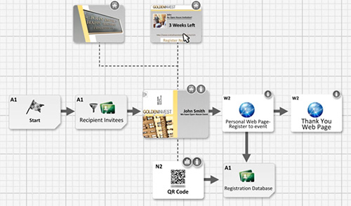 La conception d'un projet omnicanal avec la plateforme XMPie TransMedia