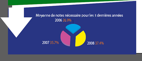 XMPie uChart dans uDirect Studio